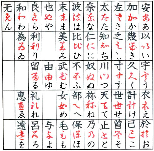Hiragana_origin.jpg